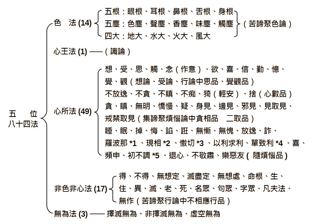 佛光山星雲大師全集