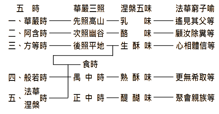 佛光山星雲大師全集