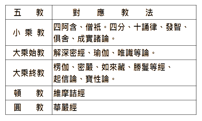 佛光山星雲大師全集